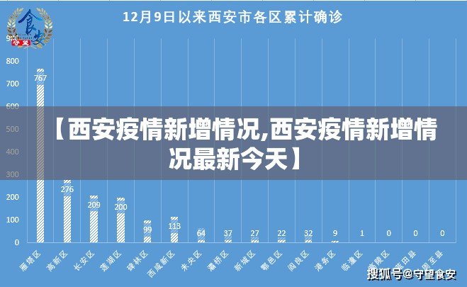 【西安疫情新增情况,西安疫情新增情况最新今天】