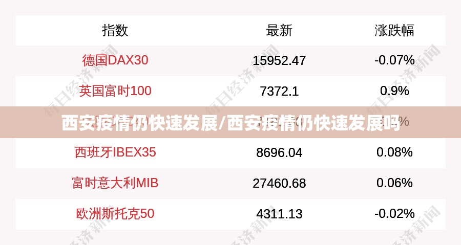 西安疫情仍快速发展/西安疫情仍快速发展吗