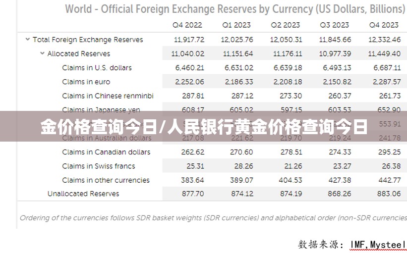 金价格查询今日/人民银行黄金价格查询今日 金价格查询今日/人民银行黄金价格查询今日