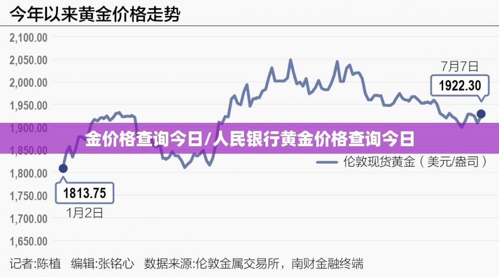 金价格查询今日/人民银行黄金价格查询今日 金价格查询今日/人民银行黄金价格查询今日