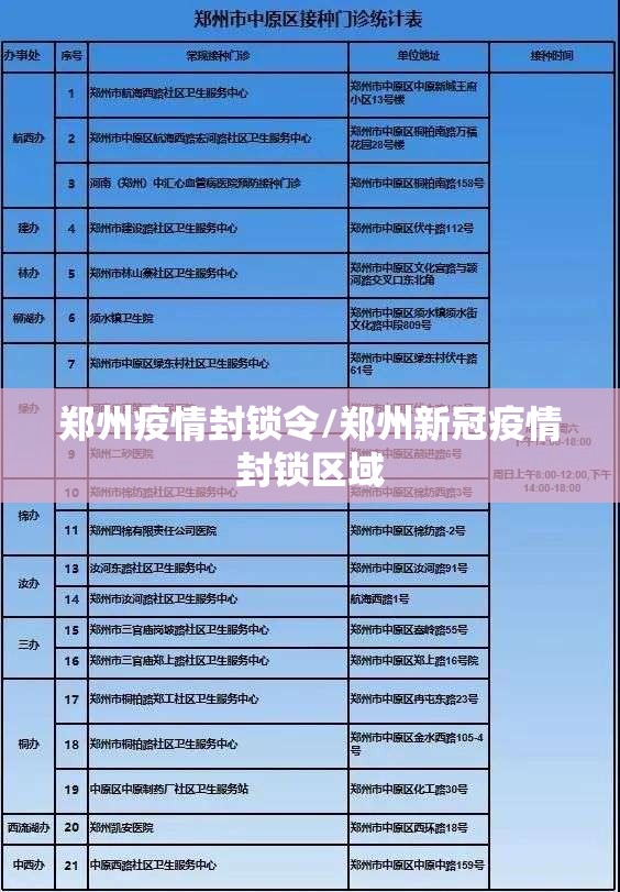 郑州疫情封锁令/郑州新冠疫情封锁区域