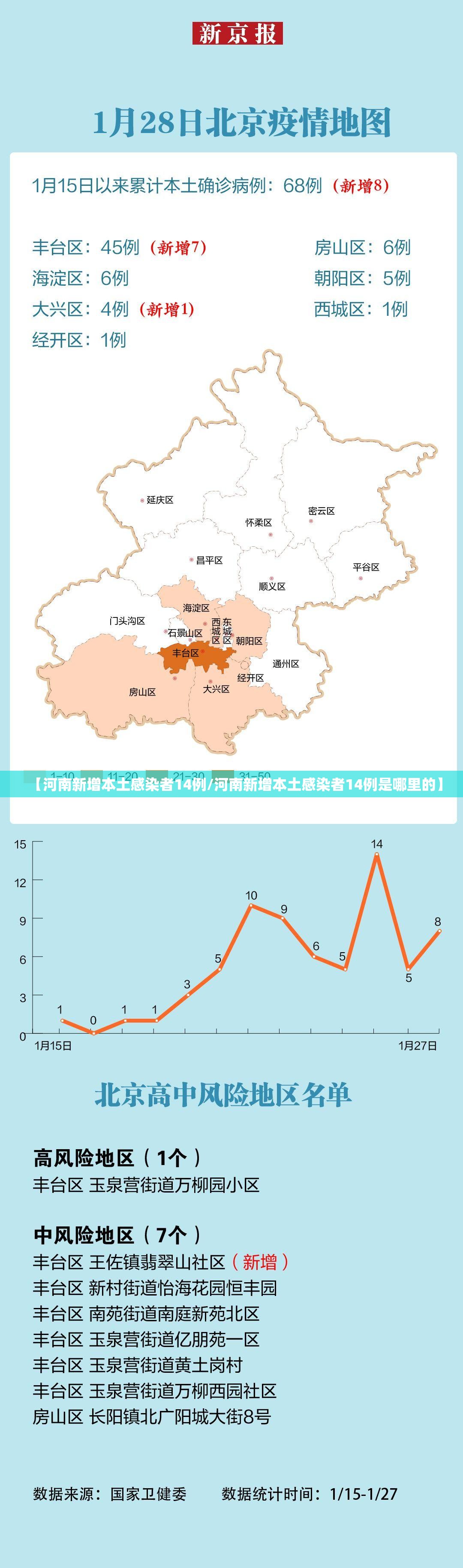 【河南新增本土感染者14例/河南新增本土感染者14例是哪里的】 【河南新增本土感染者14例/河南新增本土感染者14例是哪里的】