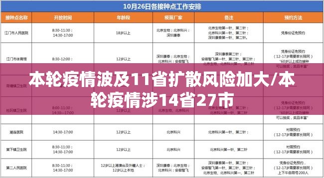 本轮疫情波及11省扩散风险加大/本轮疫情涉14省27市 本轮疫情波及11省扩散风险加大/本轮疫情涉14省27市