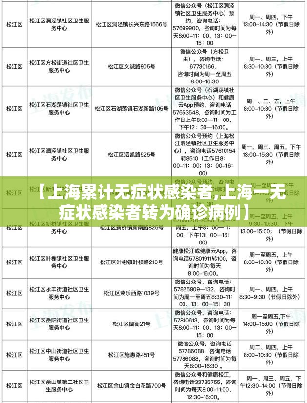 【上海累计无症状感染者,上海一无症状感染者转为确诊病例】