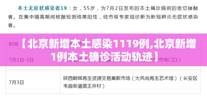 【北京新增本土感染1119例,北京新增1例本土确诊活动轨迹】 【北京新增本土感染1119例,北京新增1例本土确诊活动轨迹】