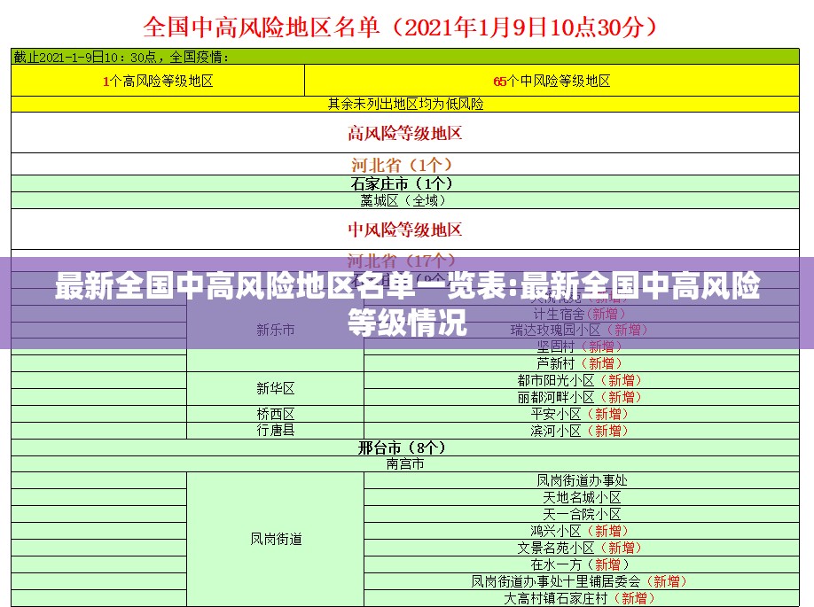 最新全国中高风险地区名单一览表:最新全国中高风险等级情况 最新全国中高风险地区名单一览表:最新全国中高风险等级情况