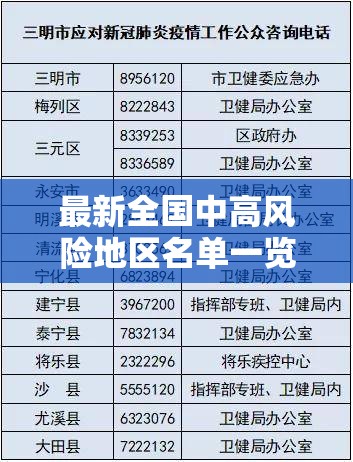 最新全国中高风险地区名单一览表:最新全国中高风险等级情况 最新全国中高风险地区名单一览表:最新全国中高风险等级情况