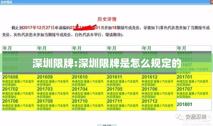 深圳限牌:深圳限牌是怎么规定的