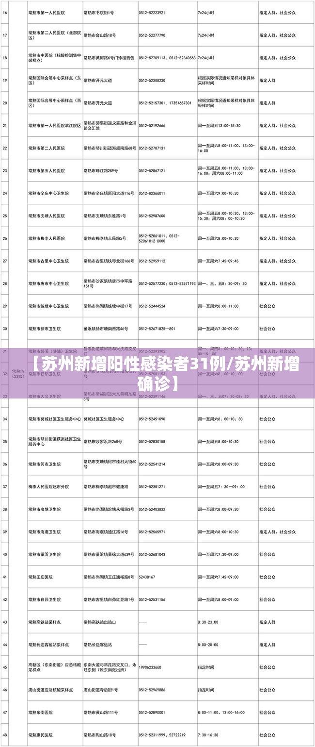 【苏州新增阳性感染者31例/苏州新增确诊】