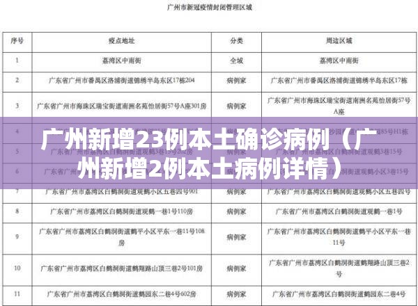 广州新增23例本土确诊病例(广州新增2例本土病例详情) 广州新增23例本土确诊病例(广州新增2例本土病例详情)