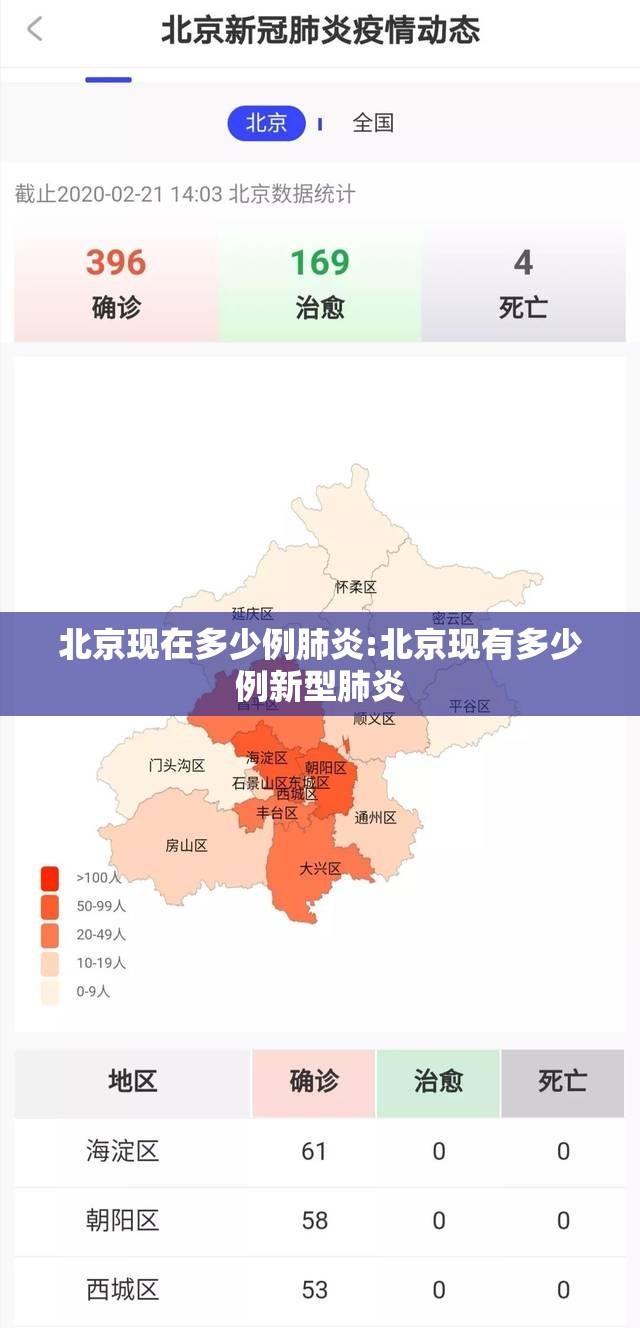 北京现在多少例肺炎:北京现有多少例新型肺炎 北京现在多少例肺炎:北京现有多少例新型肺炎