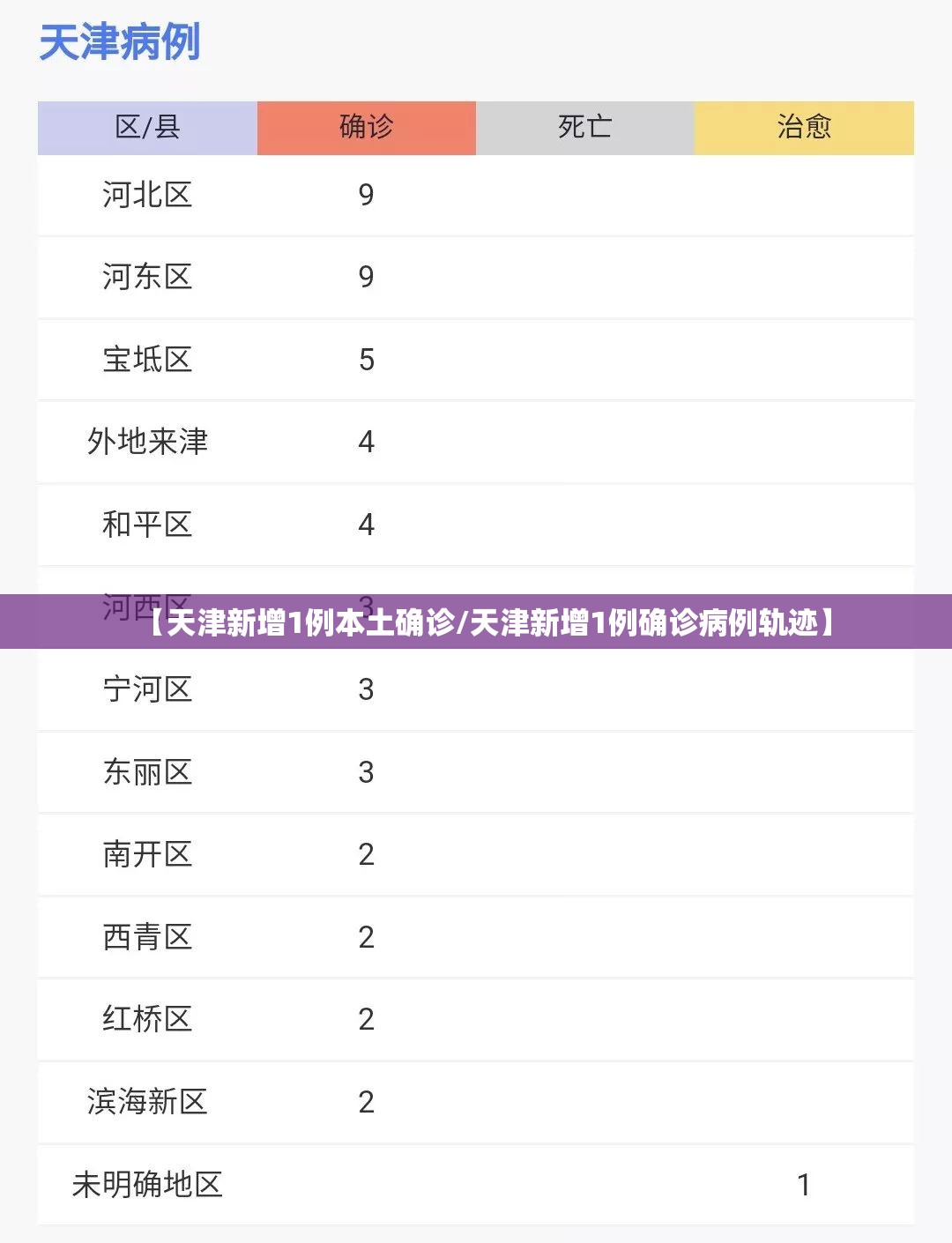 【天津新增1例本土确诊/天津新增1例确诊病例轨迹】