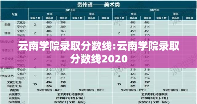 云南学院录取分数线:云南学院录取分数线2020 云南学院录取分数线:云南学院录取分数线2020
