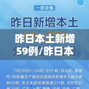 昨日本土新增59例/昨日本土疫情 昨日本土新增59例/昨日本土疫情