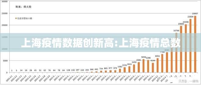 上海疫情数据创新高:上海疫情总数 上海疫情数据创新高:上海疫情总数