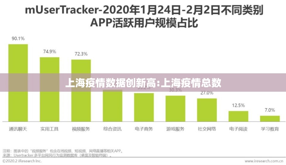 上海疫情数据创新高:上海疫情总数 上海疫情数据创新高:上海疫情总数