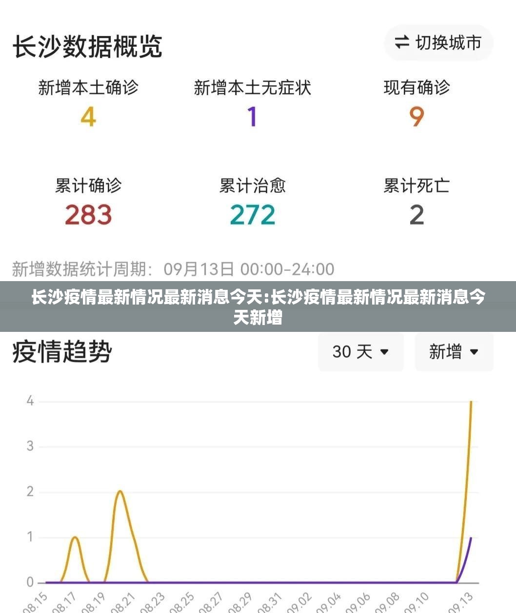 长沙疫情最新情况最新消息今天:长沙疫情最新情况最新消息今天新增