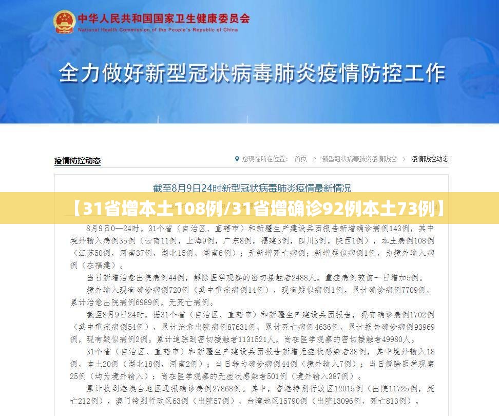 【31省增本土108例/31省增确诊92例本土73例】