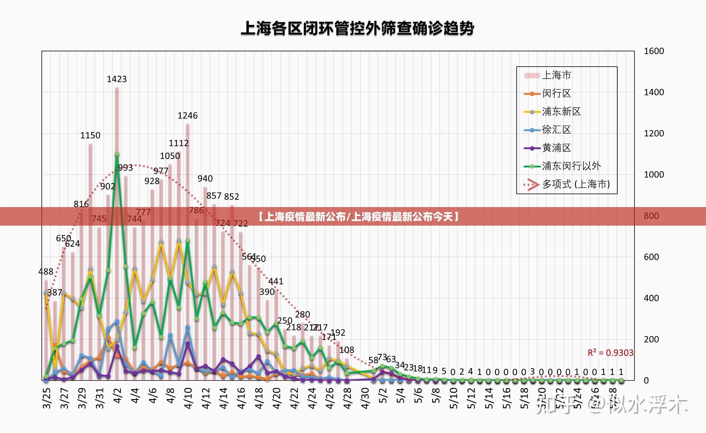 【上海疫情最新公布/上海疫情最新公布今天】