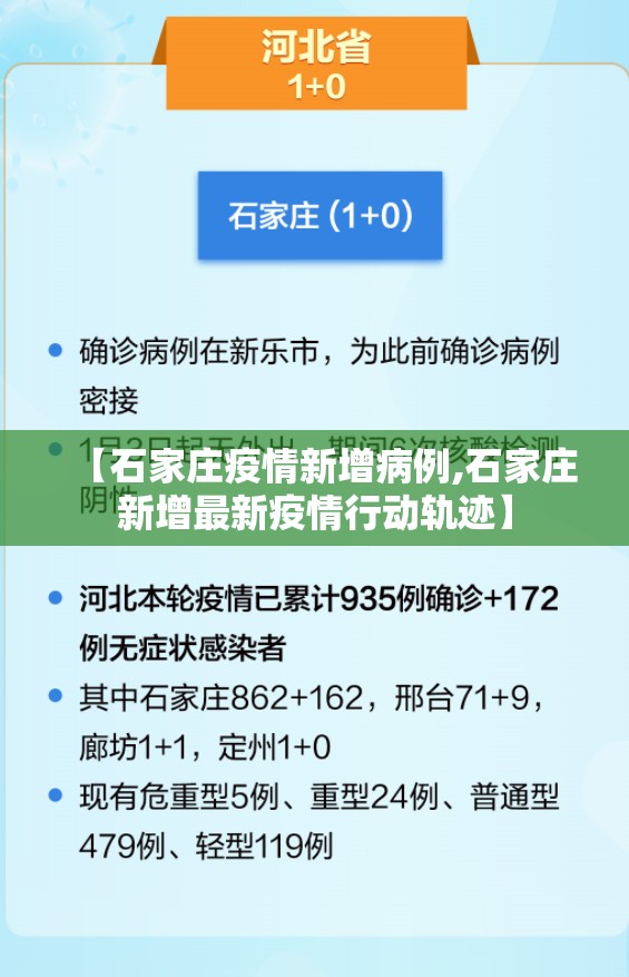 【石家庄疫情新增病例,石家庄新增最新疫情行动轨迹】 【石家庄疫情新增病例,石家庄新增最新疫情行动轨迹】