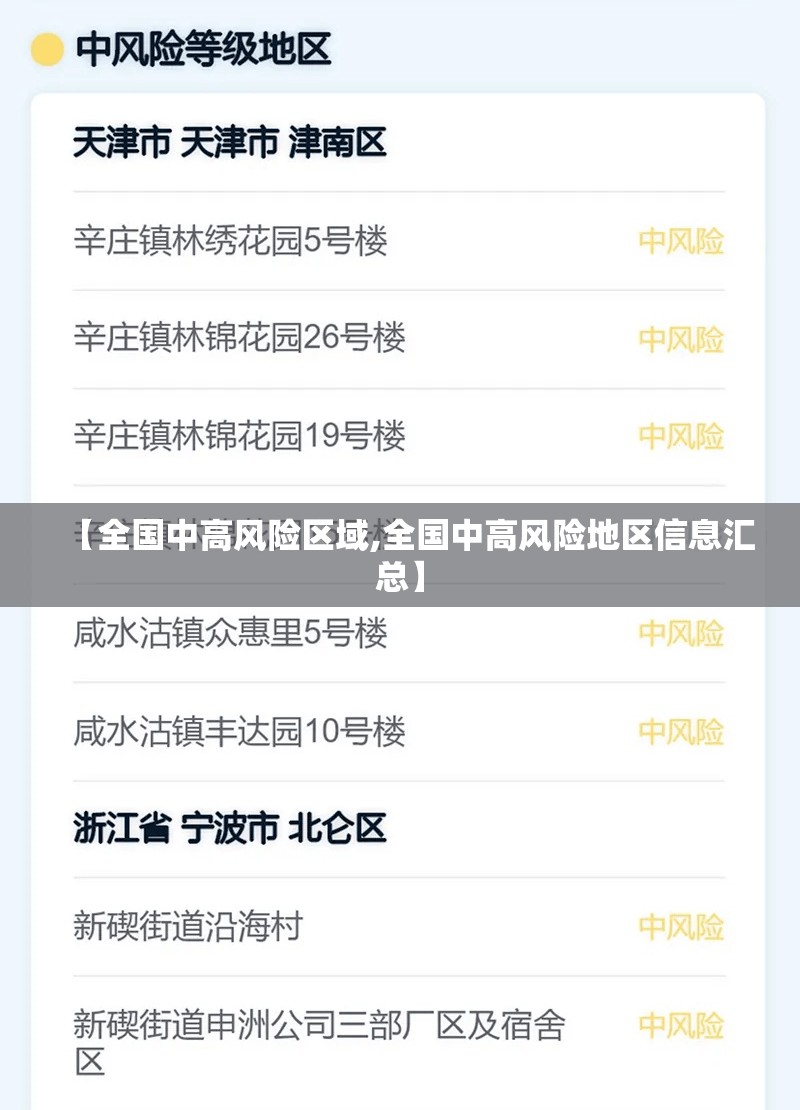 【全国中高风险区域,全国中高风险地区信息汇总】