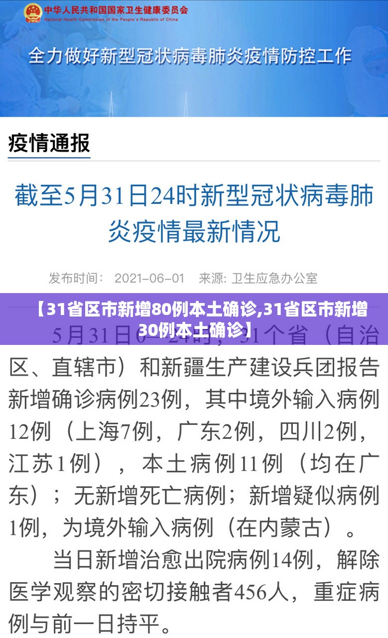 【31省区市新增80例本土确诊,31省区市新增30例本土确诊】 【31省区市新增80例本土确诊,31省区市新增30例本土确诊】