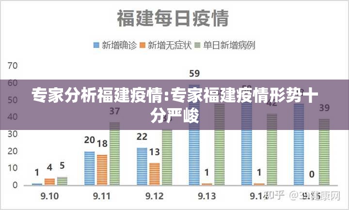 专家分析福建疫情:专家福建疫情形势十分严峻 专家分析福建疫情:专家福建疫情形势十分严峻