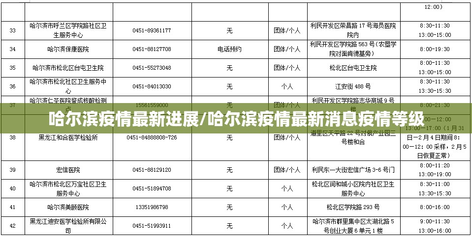 哈尔滨疫情最新进展/哈尔滨疫情最新消息疫情等级