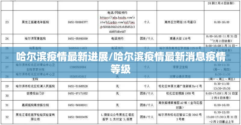 哈尔滨疫情最新进展/哈尔滨疫情最新消息疫情等级