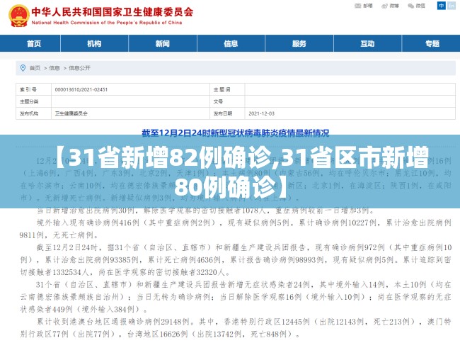 【31省新增82例确诊,31省区市新增80例确诊】