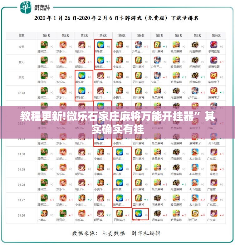教程更新!微乐石家庄麻将万能开挂器”其实确实有挂