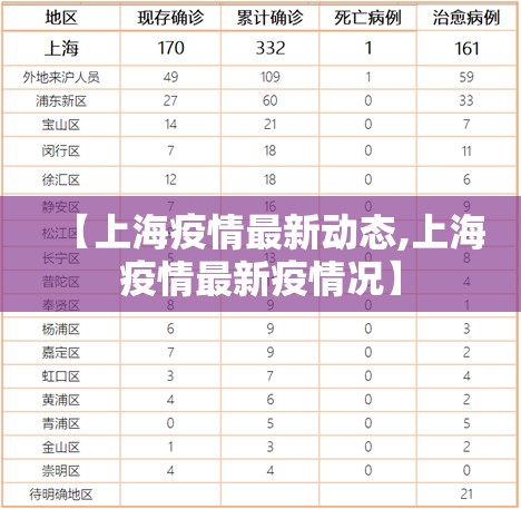 【上海疫情最新动态,上海疫情最新疫情况】 【上海疫情最新动态,上海疫情最新疫情况】