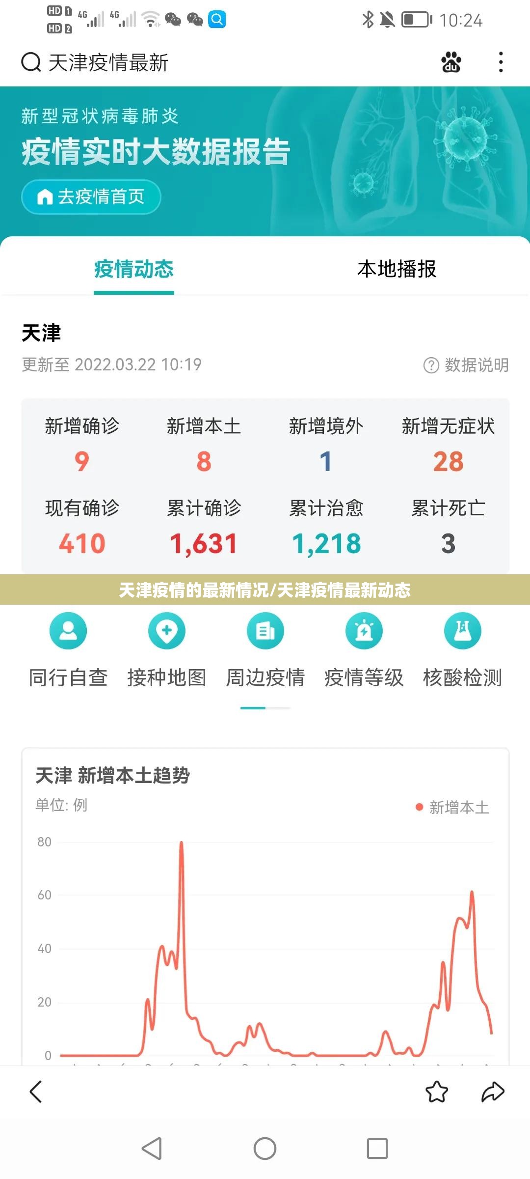 天津疫情的最新情况/天津疫情最新动态 天津疫情的最新情况/天津疫情最新动态