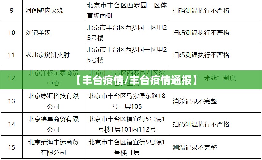 【丰台疫情/丰台疫情通报】 【丰台疫情/丰台疫情通报】