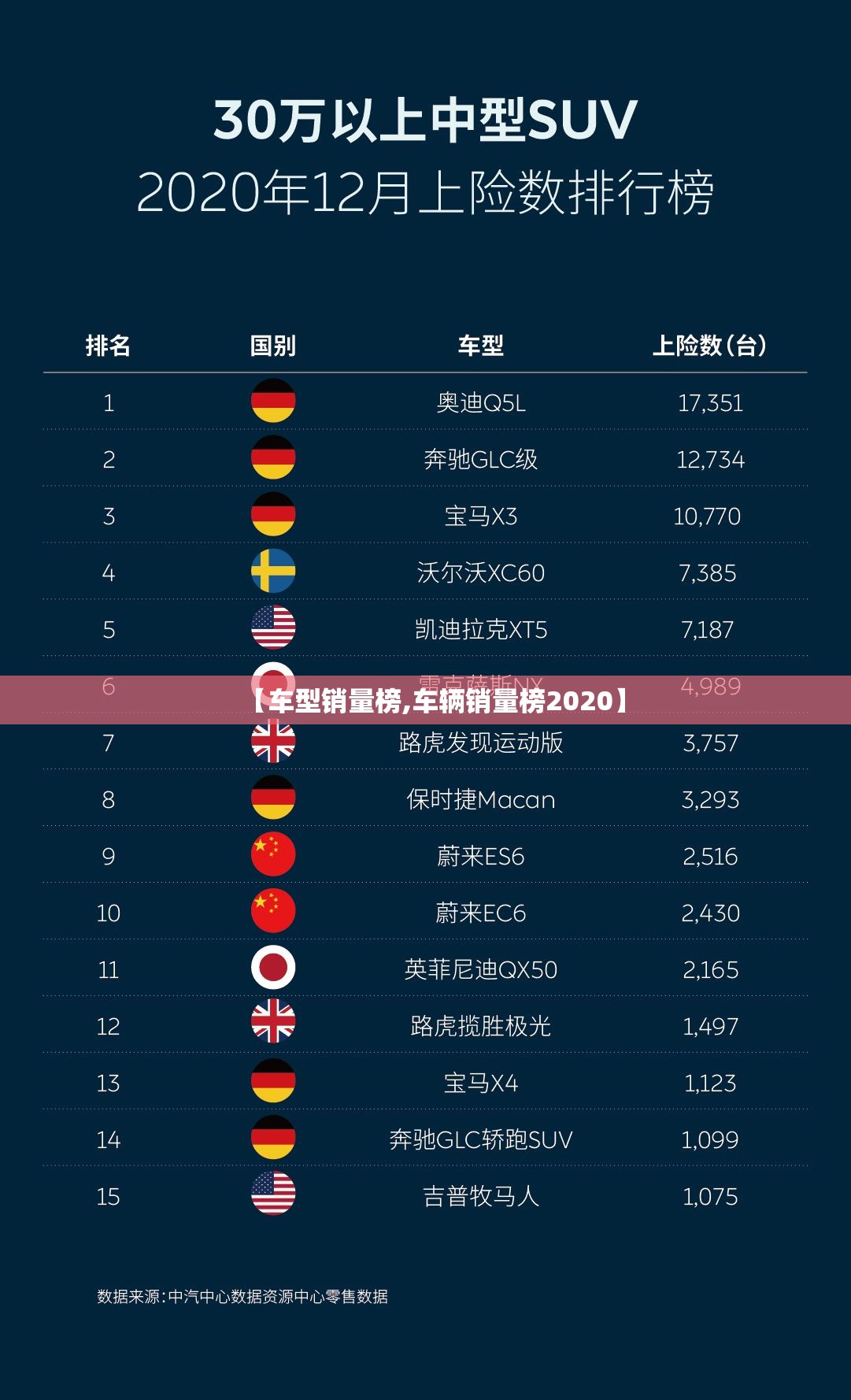 【车型销量榜,车辆销量榜2020】 【车型销量榜,车辆销量榜2020】