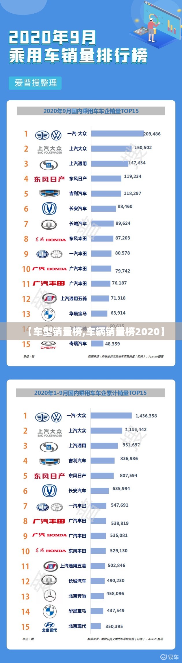 【车型销量榜,车辆销量榜2020】 【车型销量榜,车辆销量榜2020】