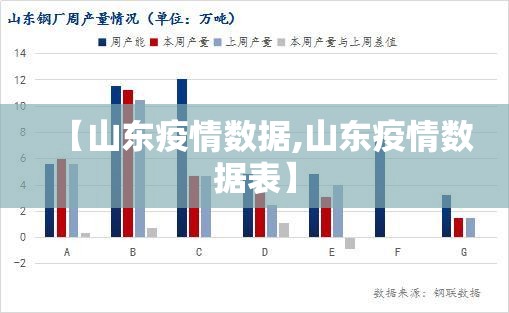 【山东疫情数据,山东疫情数据表】