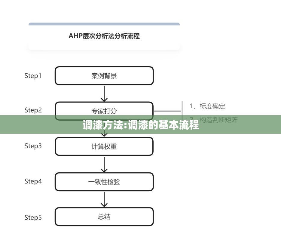 调漆方法:调漆的基本流程 调漆方法:调漆的基本流程