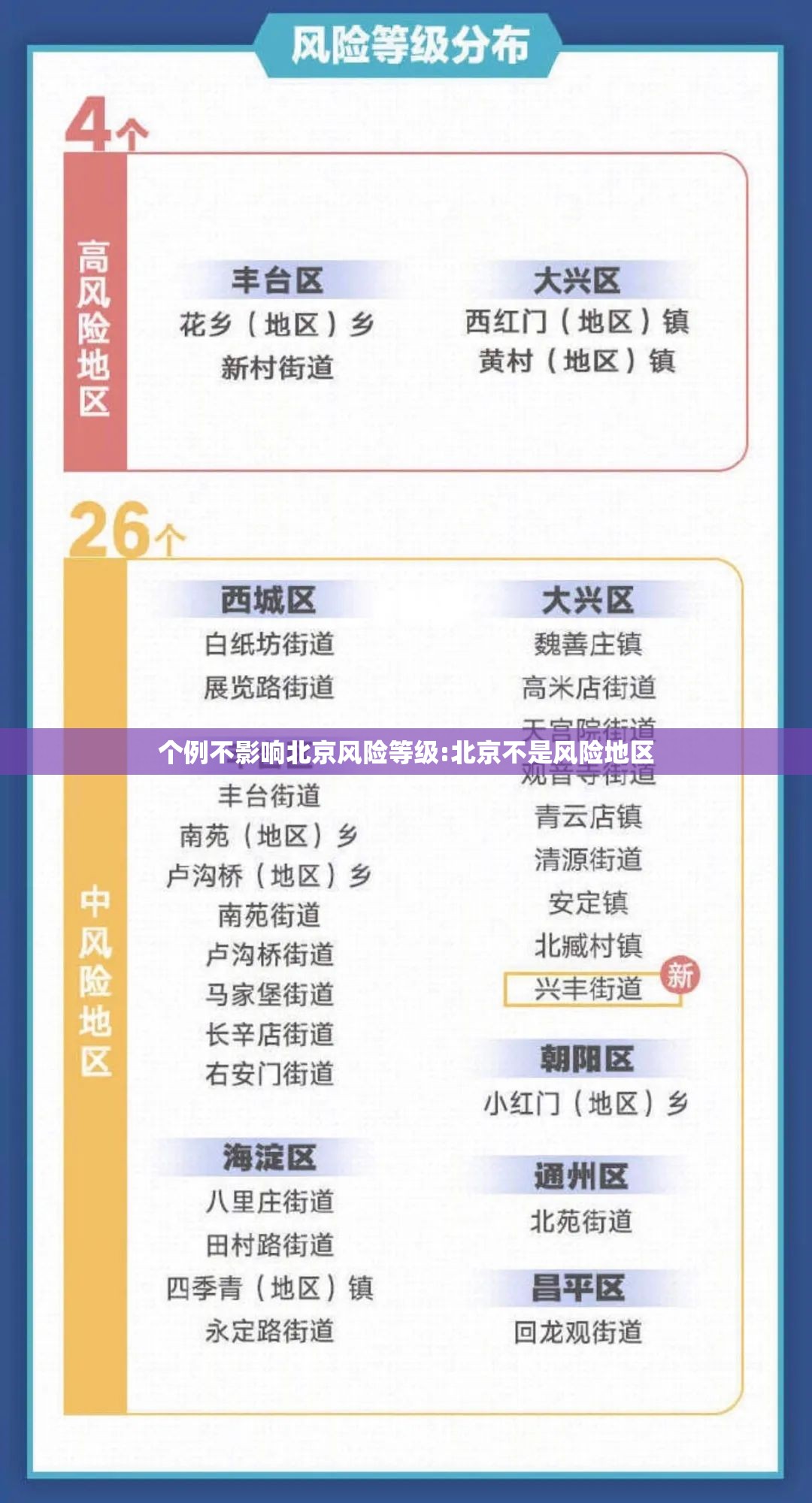 个例不影响北京风险等级:北京不是风险地区 个例不影响北京风险等级:北京不是风险地区