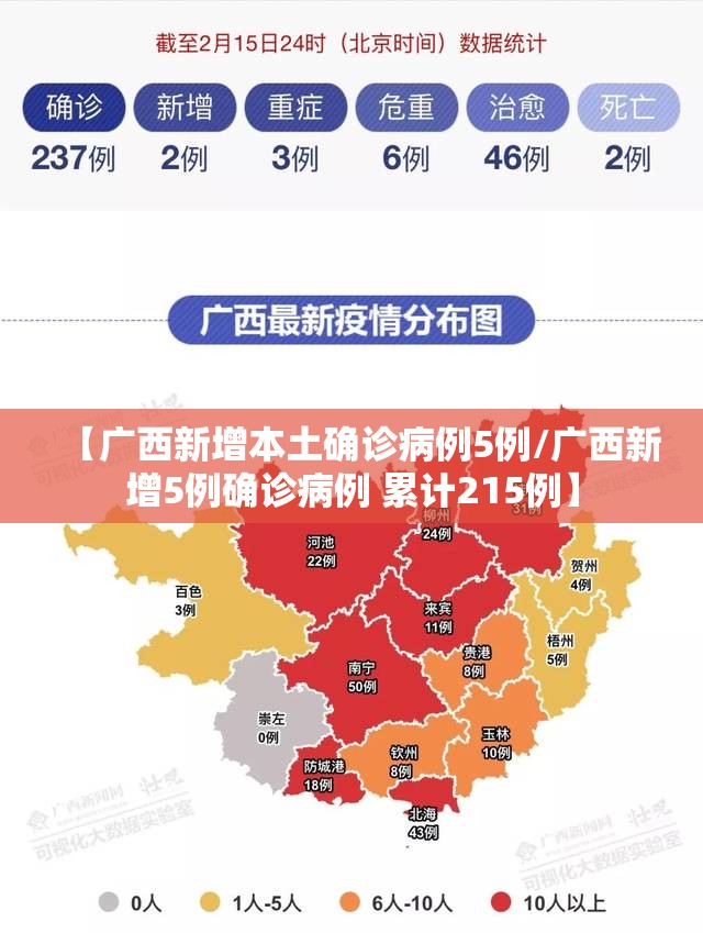 【广西新增本土确诊病例5例/广西新增5例确诊病例 累计215例】 【广西新增本土确诊病例5例/广西新增5例确诊病例 累计215例】
