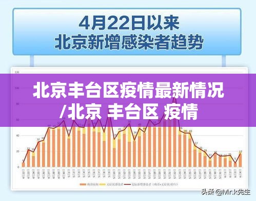 北京丰台区疫情最新情况/北京 丰台区 疫情 北京丰台区疫情最新情况/北京 丰台区 疫情