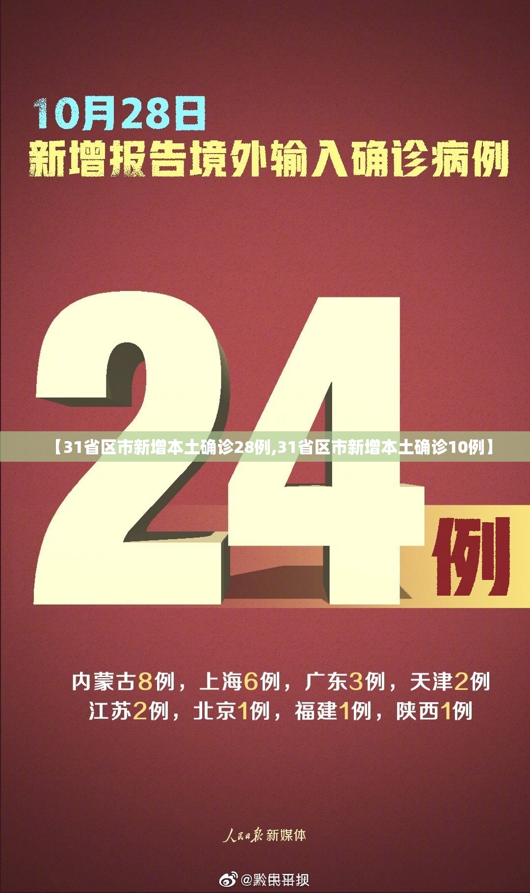【31省区市新增本土确诊28例,31省区市新增本土确诊10例】 【31省区市新增本土确诊28例,31省区市新增本土确诊10例】