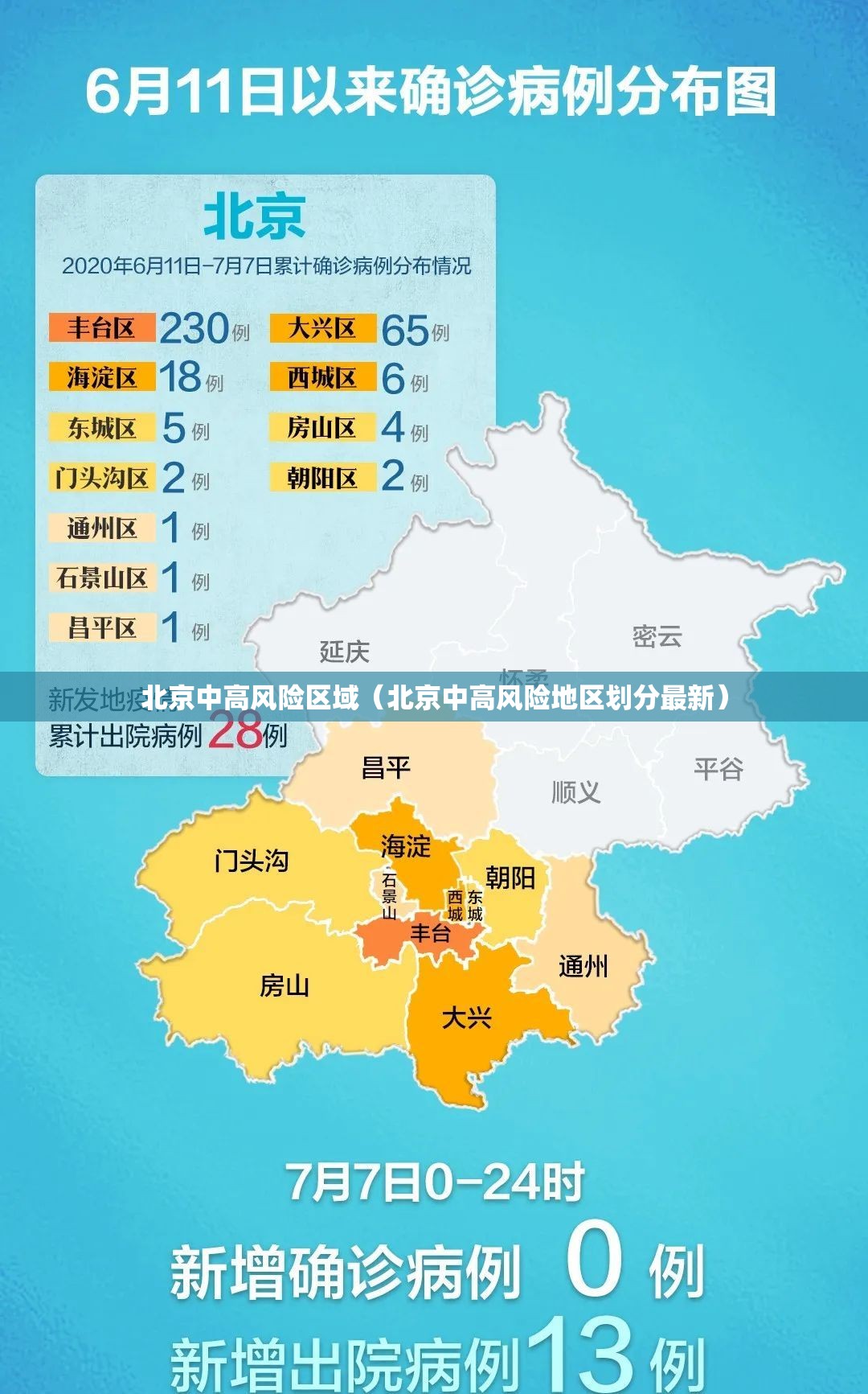 北京中高风险区域(北京中高风险地区划分最新) 北京中高风险区域(北京中高风险地区划分最新)