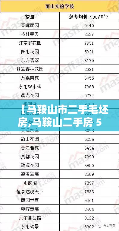 【马鞍山市二手毛坯房,马鞍山二手房 58】 【马鞍山市二手毛坯房,马鞍山二手房 58】