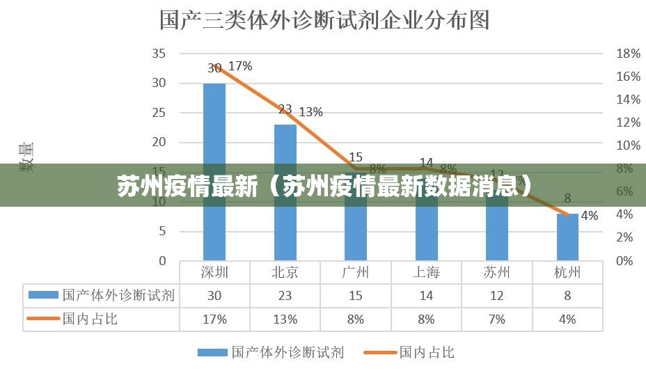 苏州疫情最新(苏州疫情最新数据消息) 苏州疫情最新(苏州疫情最新数据消息)