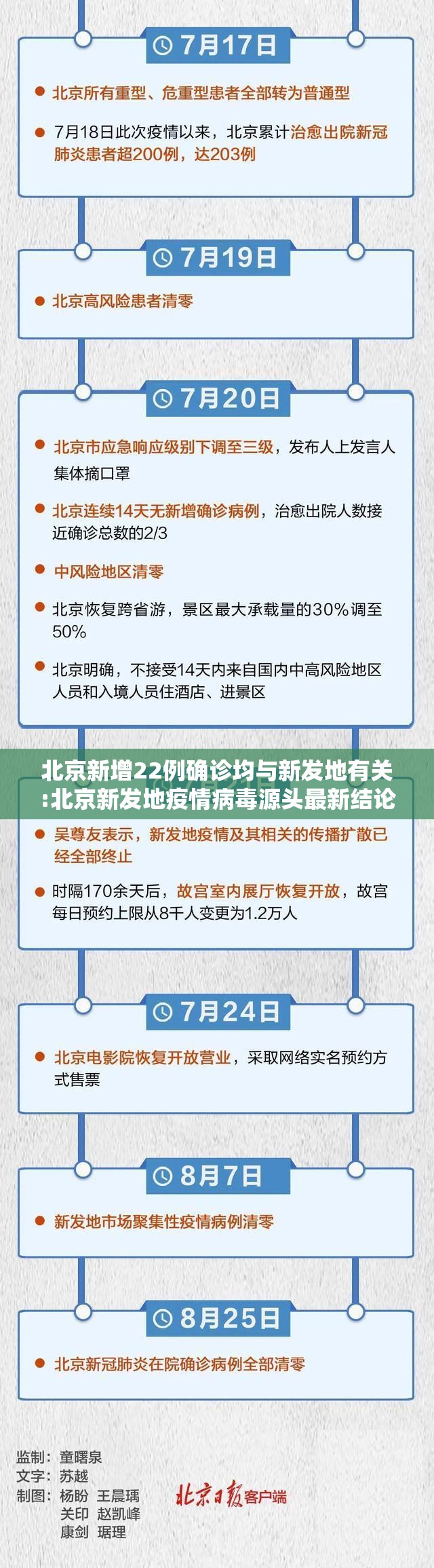 北京新增22例确诊均与新发地有关:北京新发地疫情病毒源头最新结论 北京新增22例确诊均与新发地有关:北京新发地疫情病毒源头最新结论