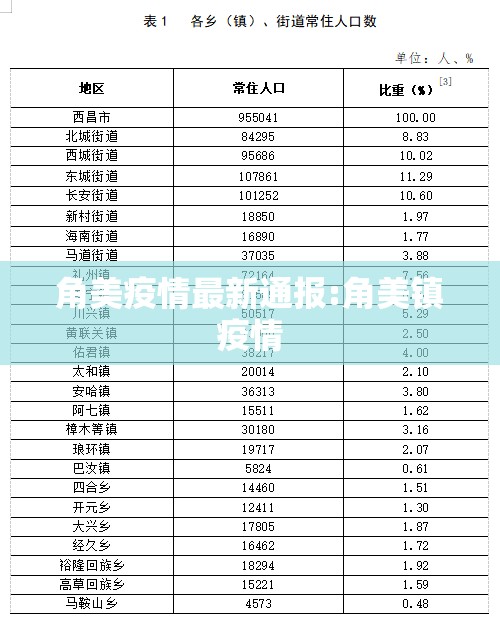角美疫情最新通报:角美镇疫情 角美疫情最新通报:角美镇疫情