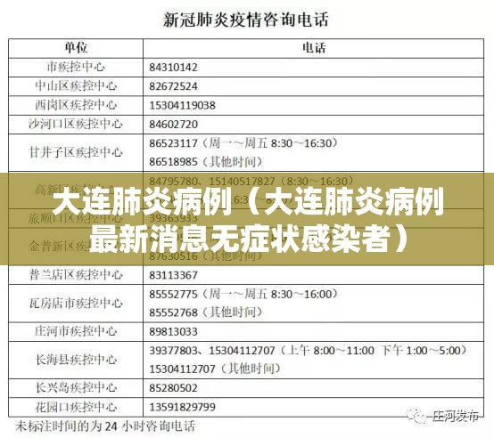 大连肺炎病例(大连肺炎病例最新消息无症状感染者) 大连肺炎病例(大连肺炎病例最新消息无症状感染者)