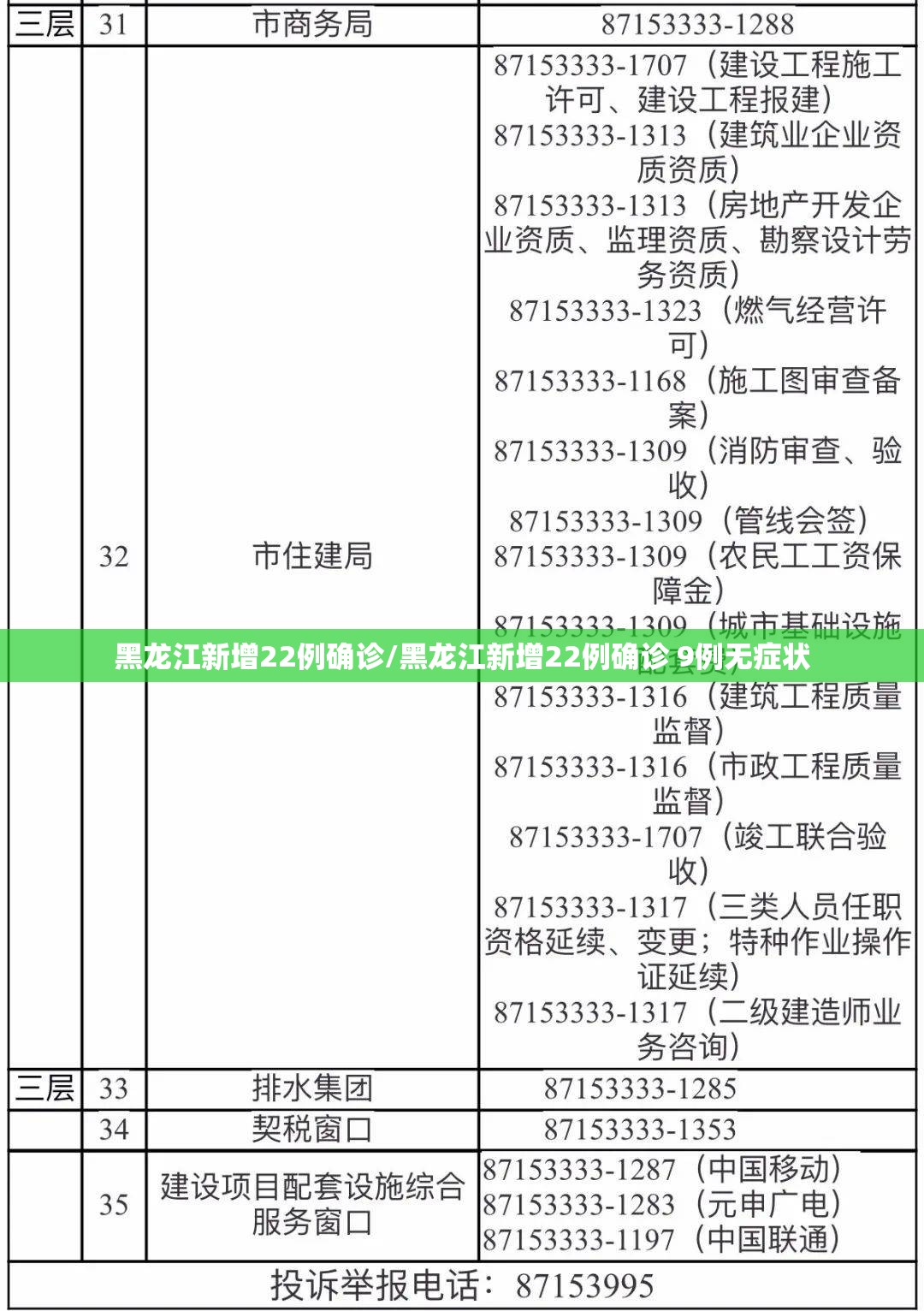 黑龙江新增22例确诊/黑龙江新增22例确诊 9例无症状 黑龙江新增22例确诊/黑龙江新增22例确诊 9例无症状