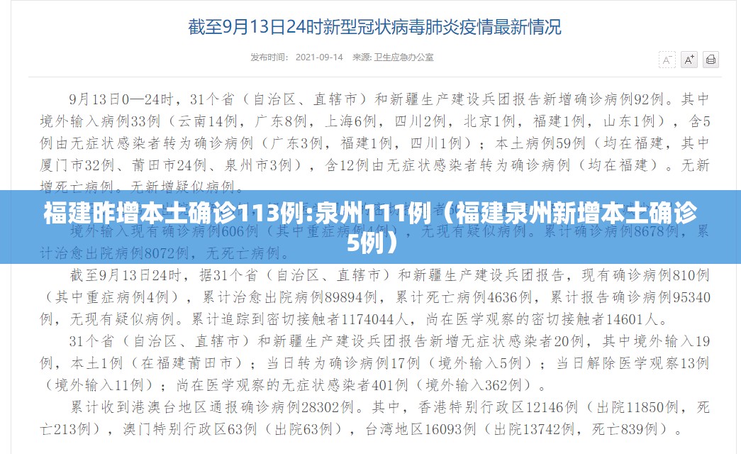 福建昨增本土确诊113例:泉州111例（福建泉州新增本土确诊5例）